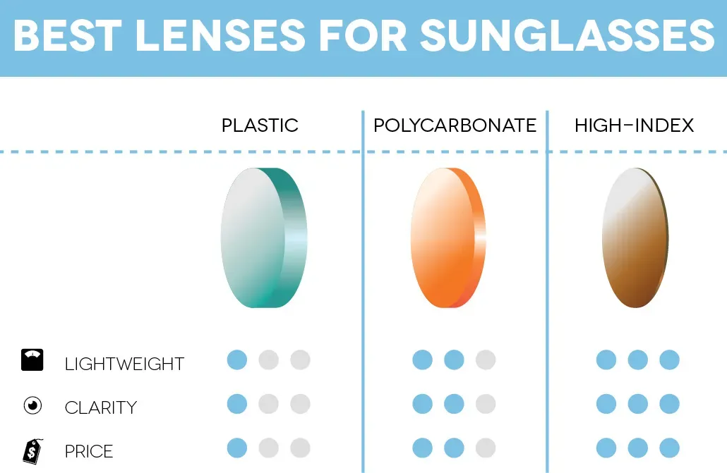 Ultimate Guide to Finding the Best Sunglass Lenses