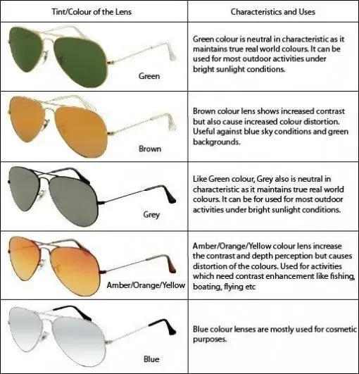 Beyond Color: Fit, Style, and Where to Find Great Driving Sunglasses