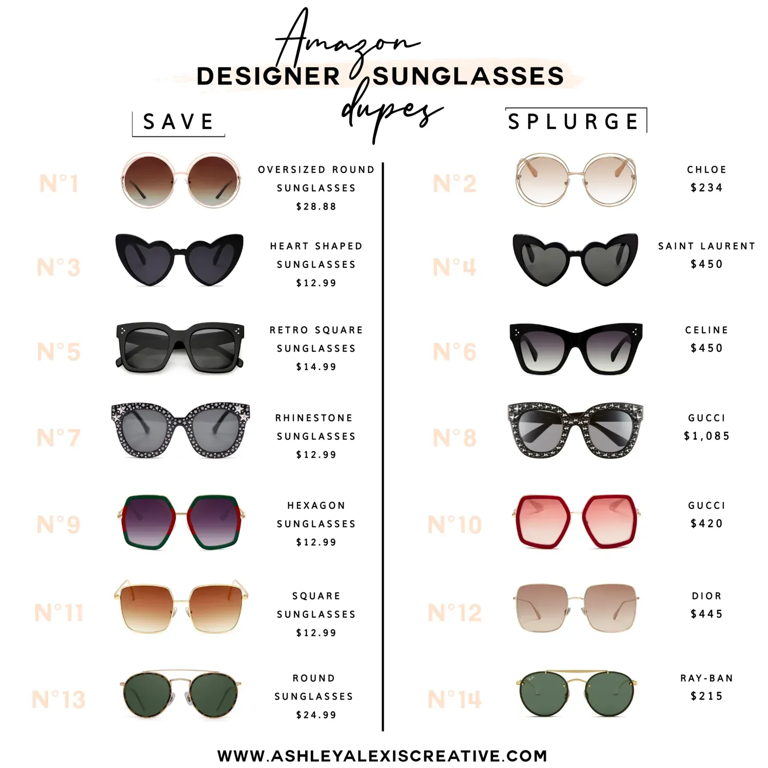 Beyond the Price Tag: The Bigger Picture of Sunglass Dupes