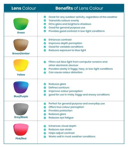 Common Sunglass Lens Colors and What They Do