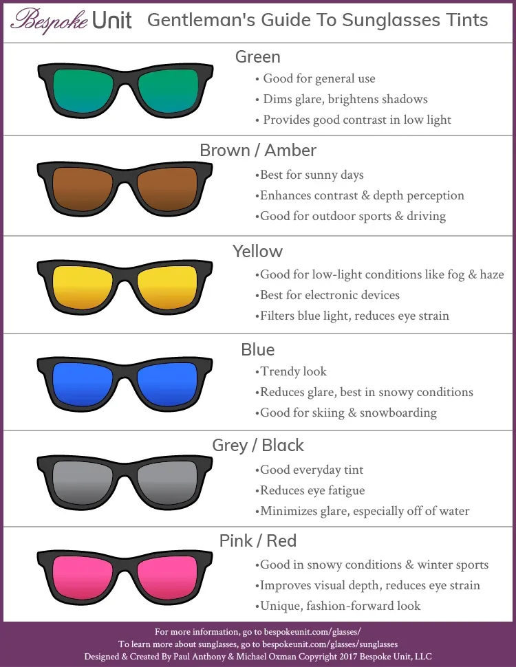 Decoding Sunglass Lens Materials: Which is Right?