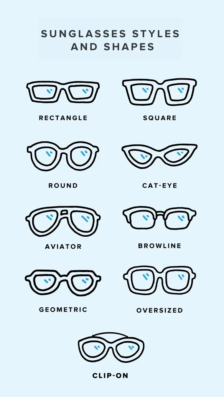 Finding the Right Sunglass Frames for Your Face Shape