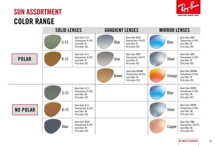 Essential: how much are prescription sunglass lenses