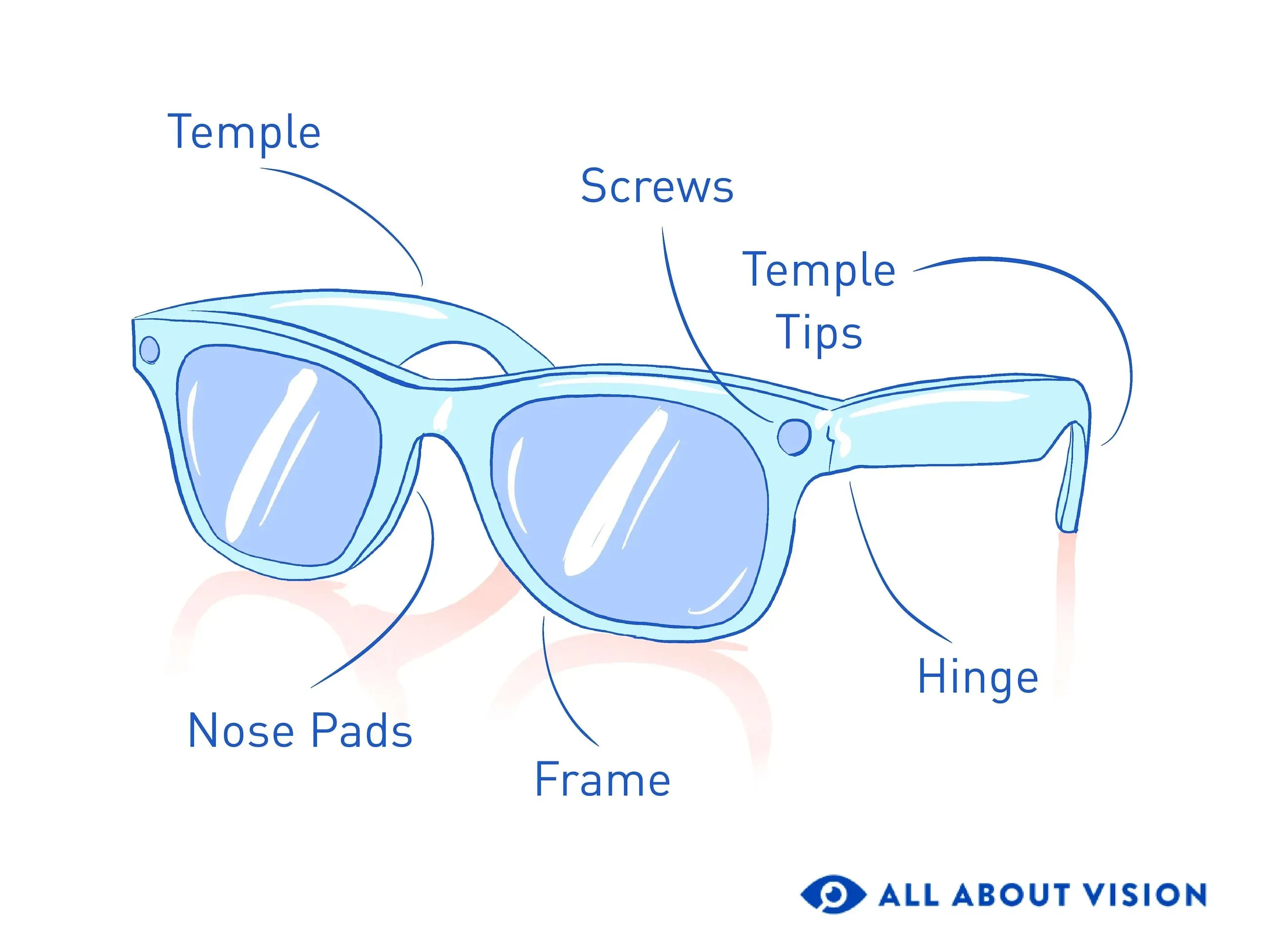 Essential parts of sunglasses: What you should know