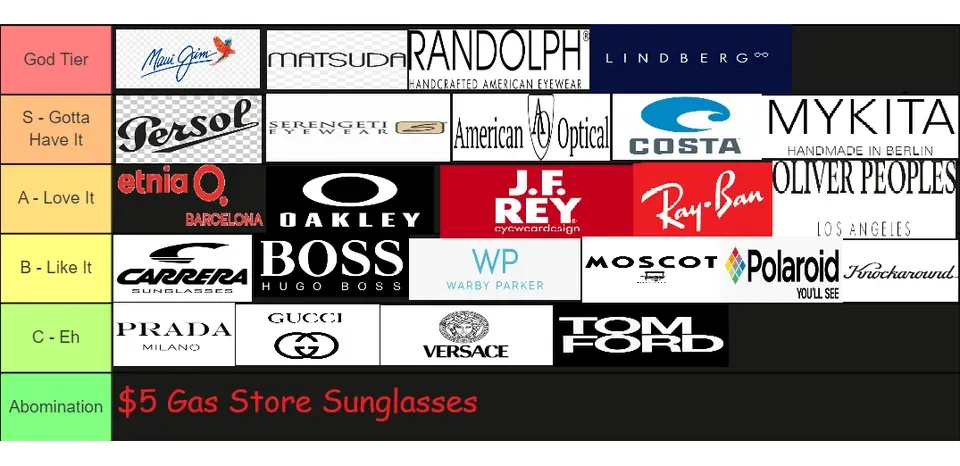 Find Your Perfect Shades: Essential sunglass brands list