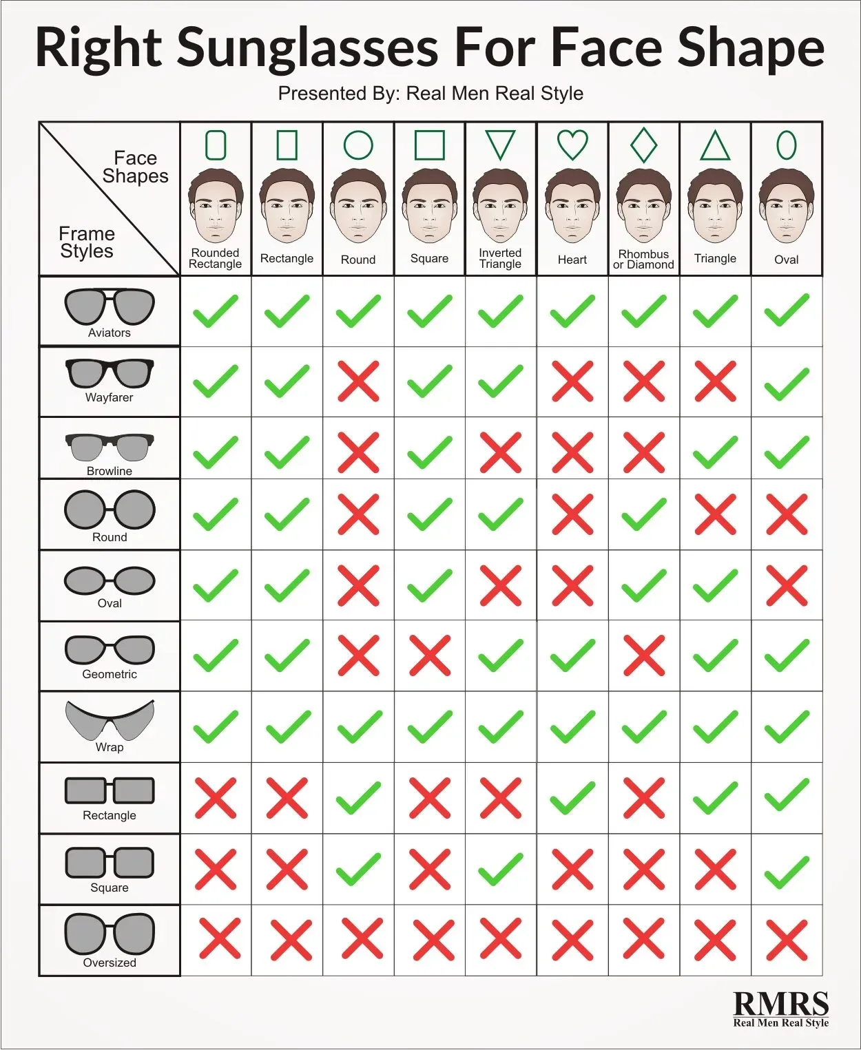 Unlock Your Look: Finding Your Perfect sunglass face shape