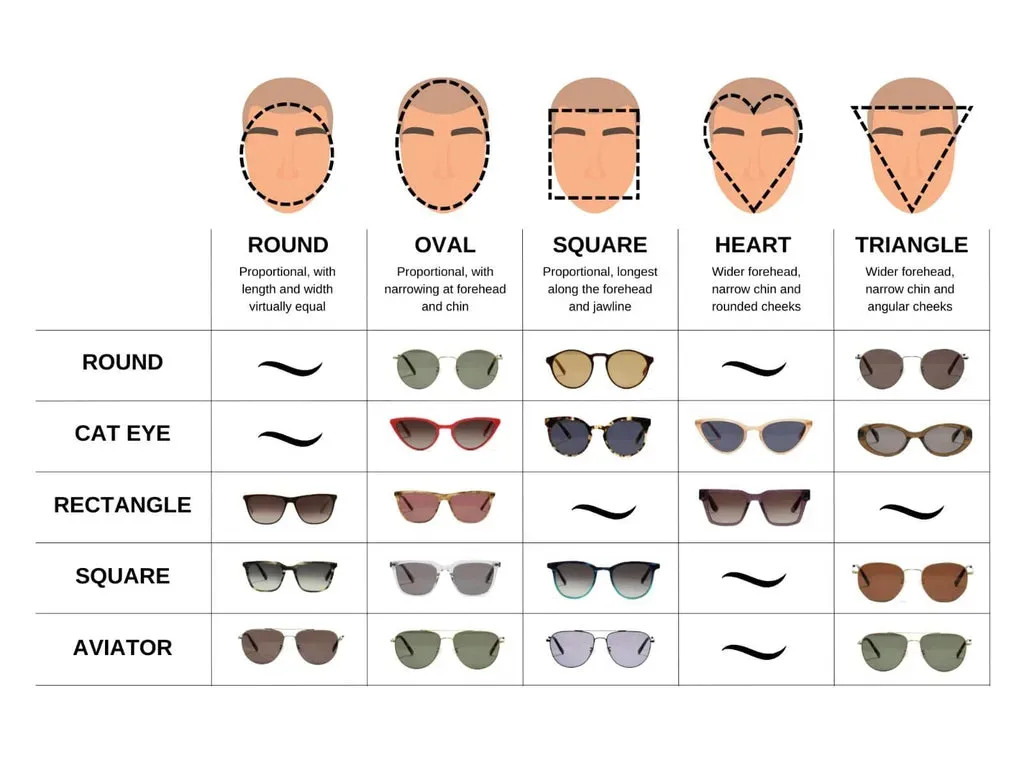 Understanding Your Sunglass Face Shape