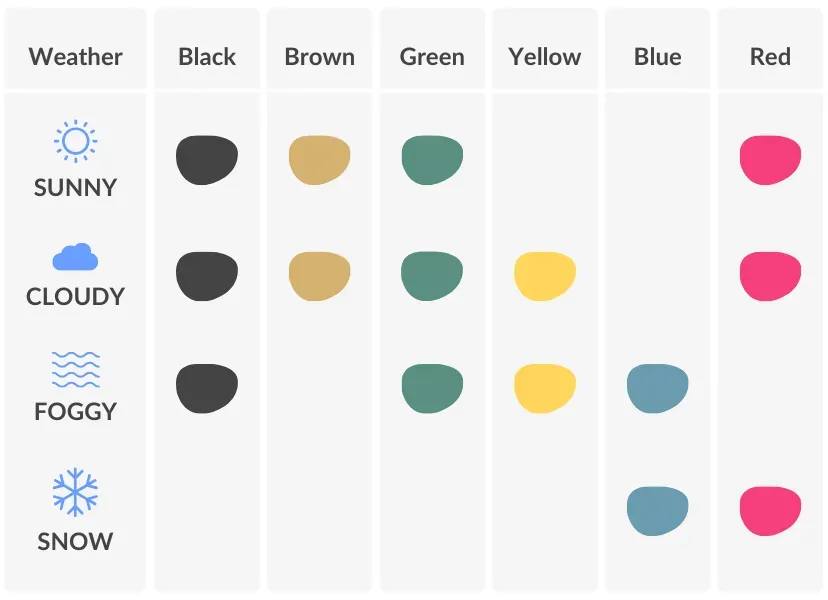 Unpacking Lens Colors: Finding the Best Sunglasses Lens Color for Driving
