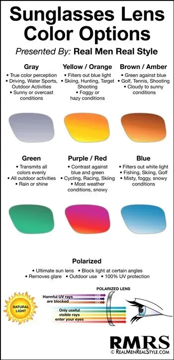 Why Your Sunglasses Matter Behind the Wheel